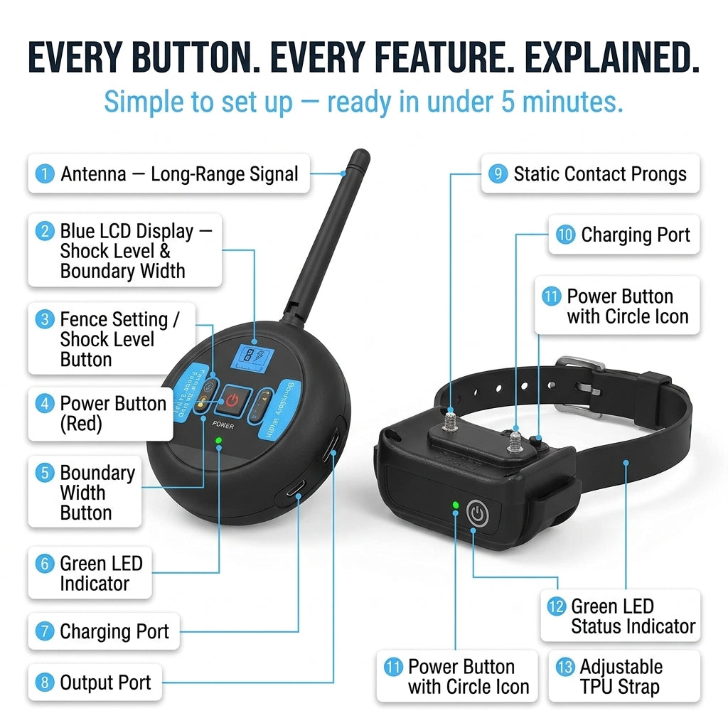 ElexFence Wireless Dog Electric Fence Boundary System