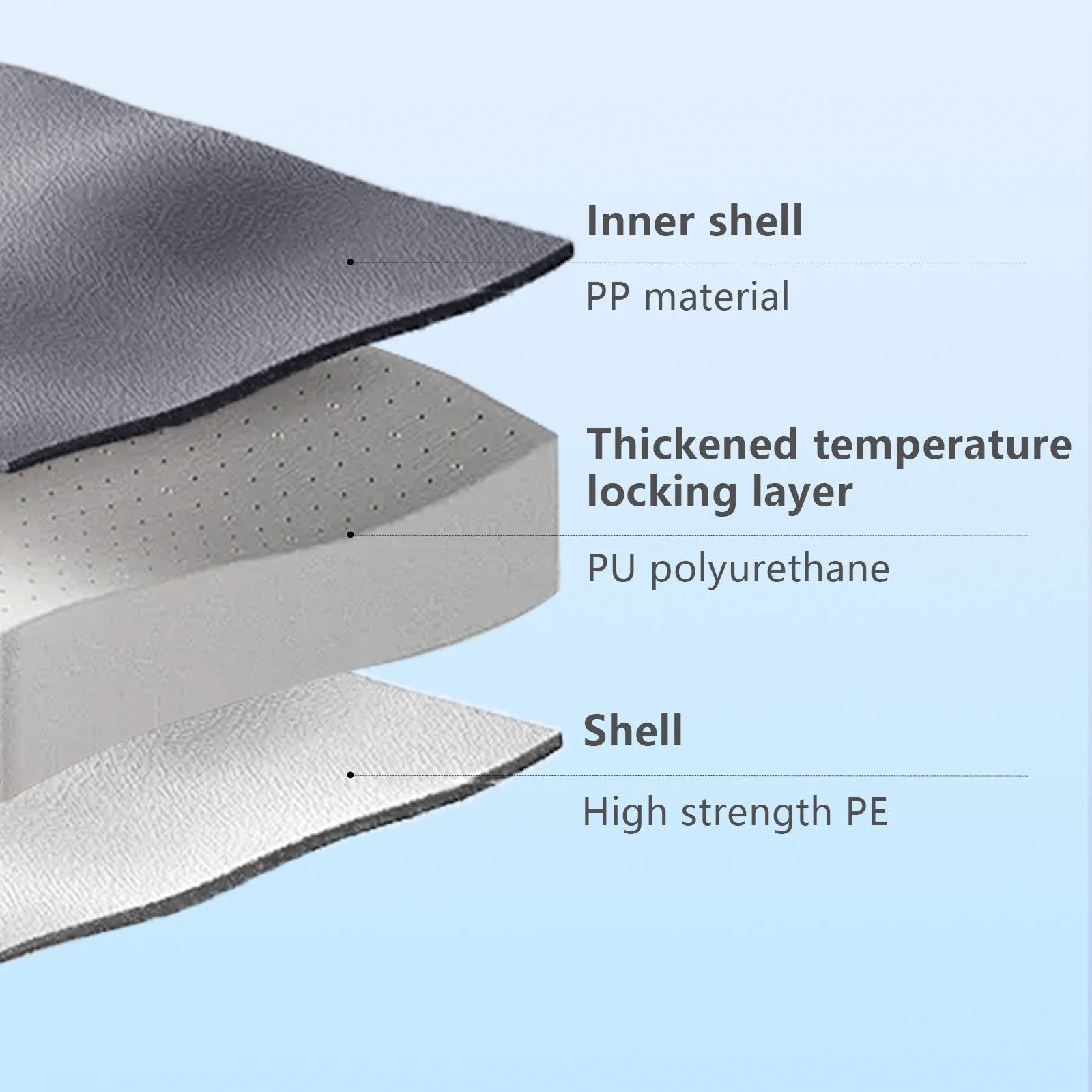 BoxenKovi High-Performance Cool Box – Extra-Thick Insulation Wall, 5-Day Ice Retention & Rugged Carrying Handle