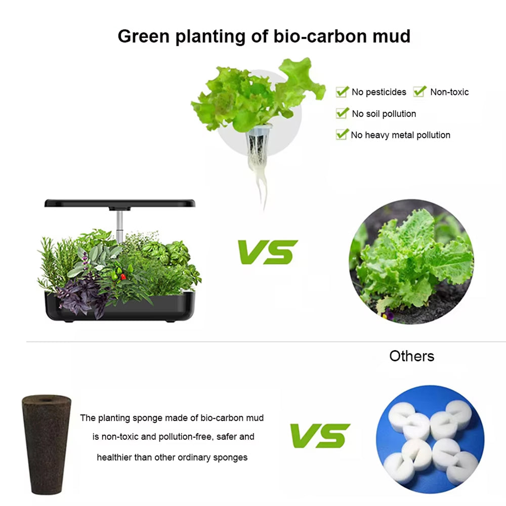 GrosVirdo 12-Pod Hydroponics Growing System – 36W LED Grow Light & 3.5L Smart Water Tank