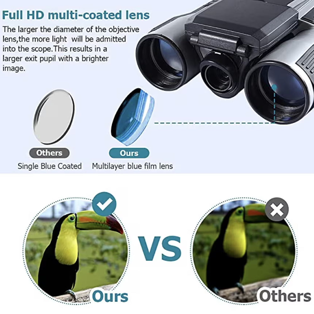 Nuvistiq Powerful 12X Magnification Technology