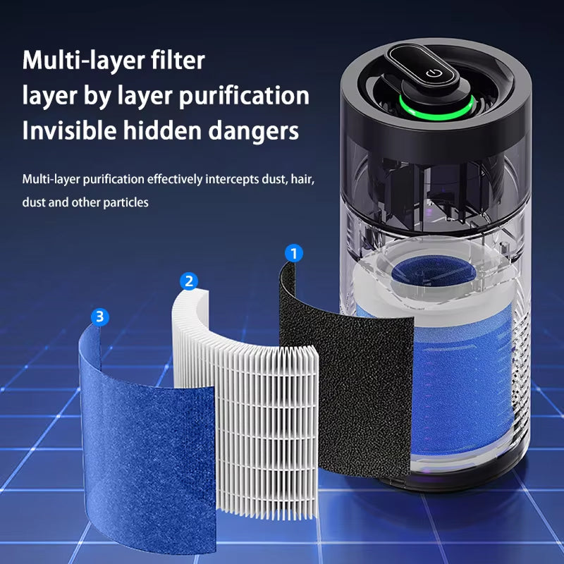 PestyEco Car Air Purifier – 105°C Thermal Formaldehyde Removal & Mijia Negative Ion Technology