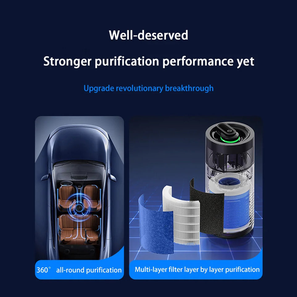 PestyEco Car Air Purifier – 105°C Thermal Formaldehyde Removal & Mijia Negative Ion Technology
