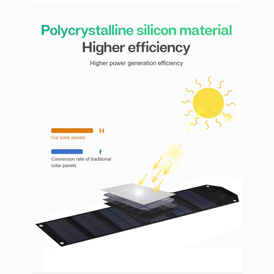 SundiFold Portable Solar Panel – High-Efficiency Monocrystalline Cells, Foldable Design & USB Charging