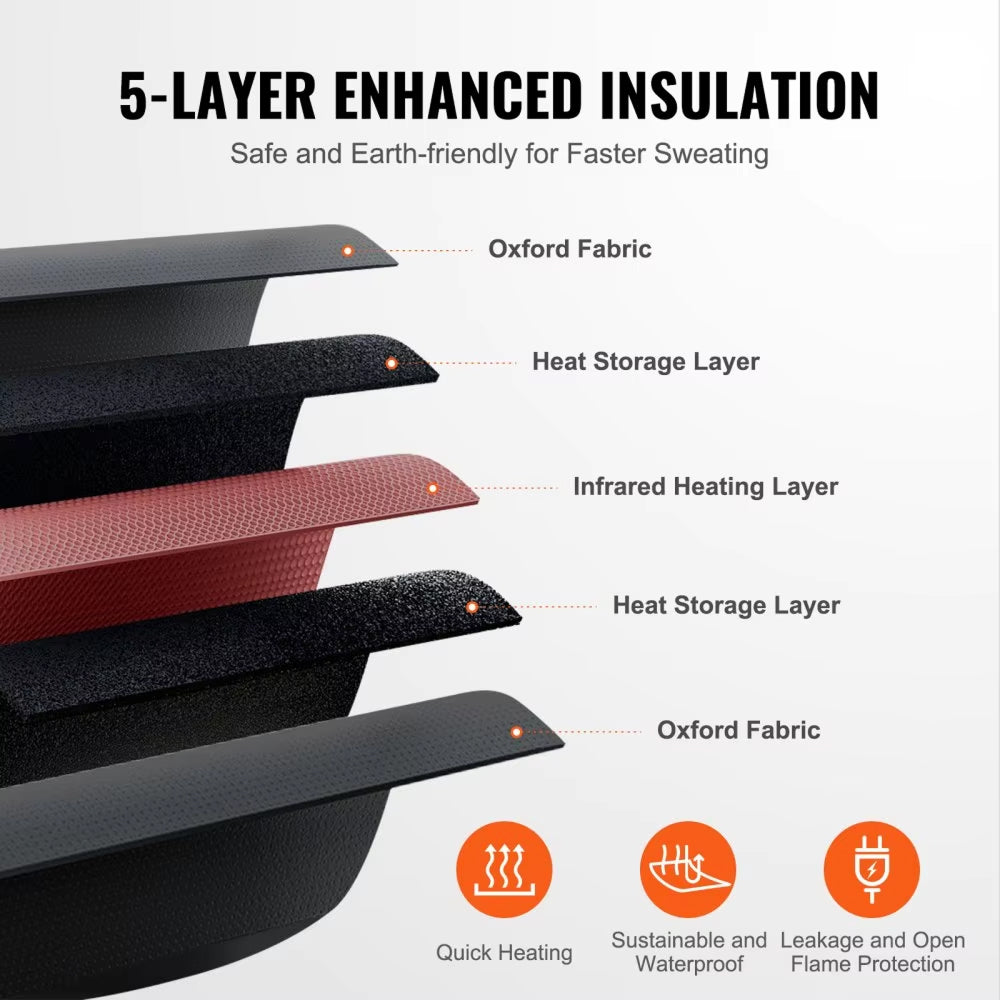 SauniWrap Reaches 176°F with multiple heat zones