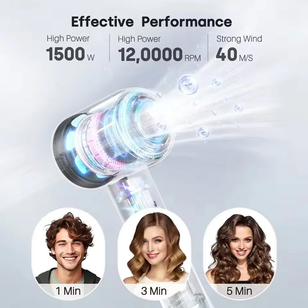 TempComi Advanced 1500W Motor Technology with Intelligent Heat Control System